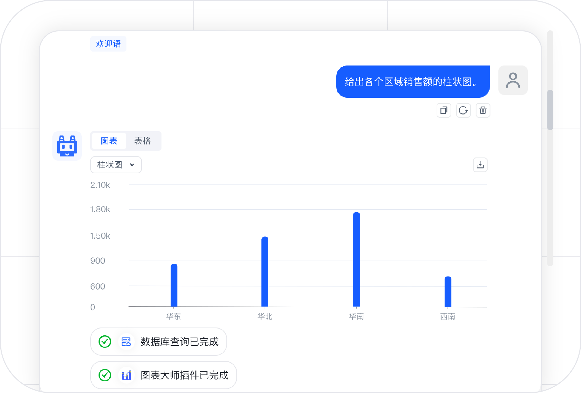 销售业绩查询 场景示例